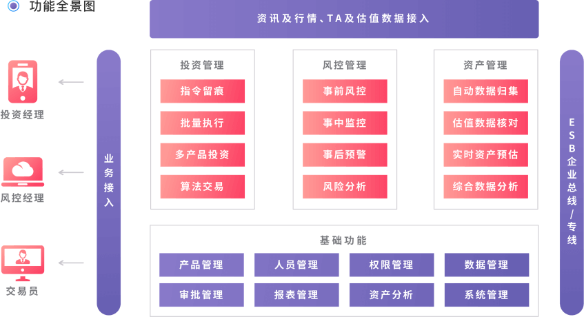 功能全景图