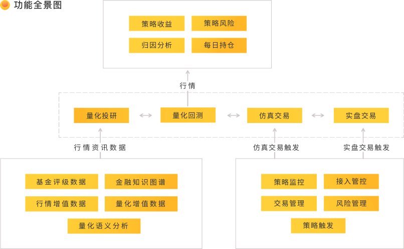 功能全景图