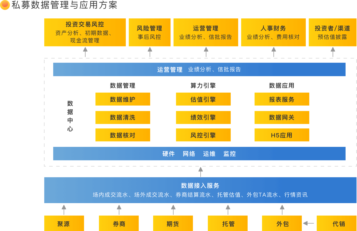 功能全景图